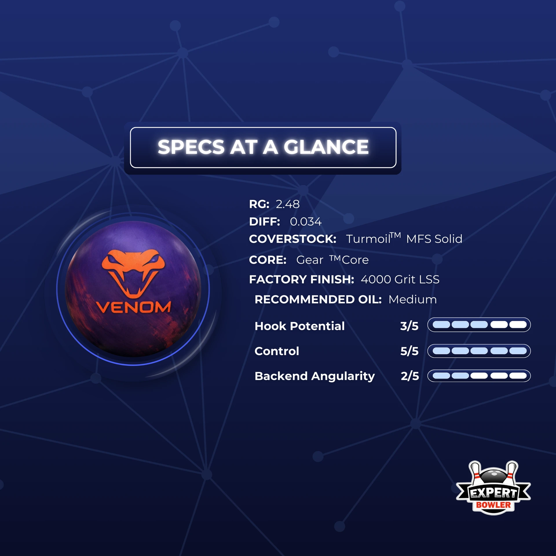 Motiv Venom Shock specs at a glance graphic