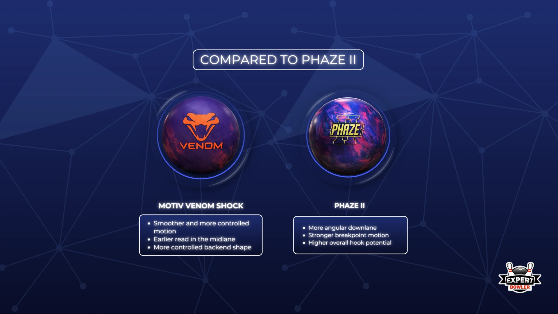 Motiv Venom Shock vs Storm Phaze II comparison graphic