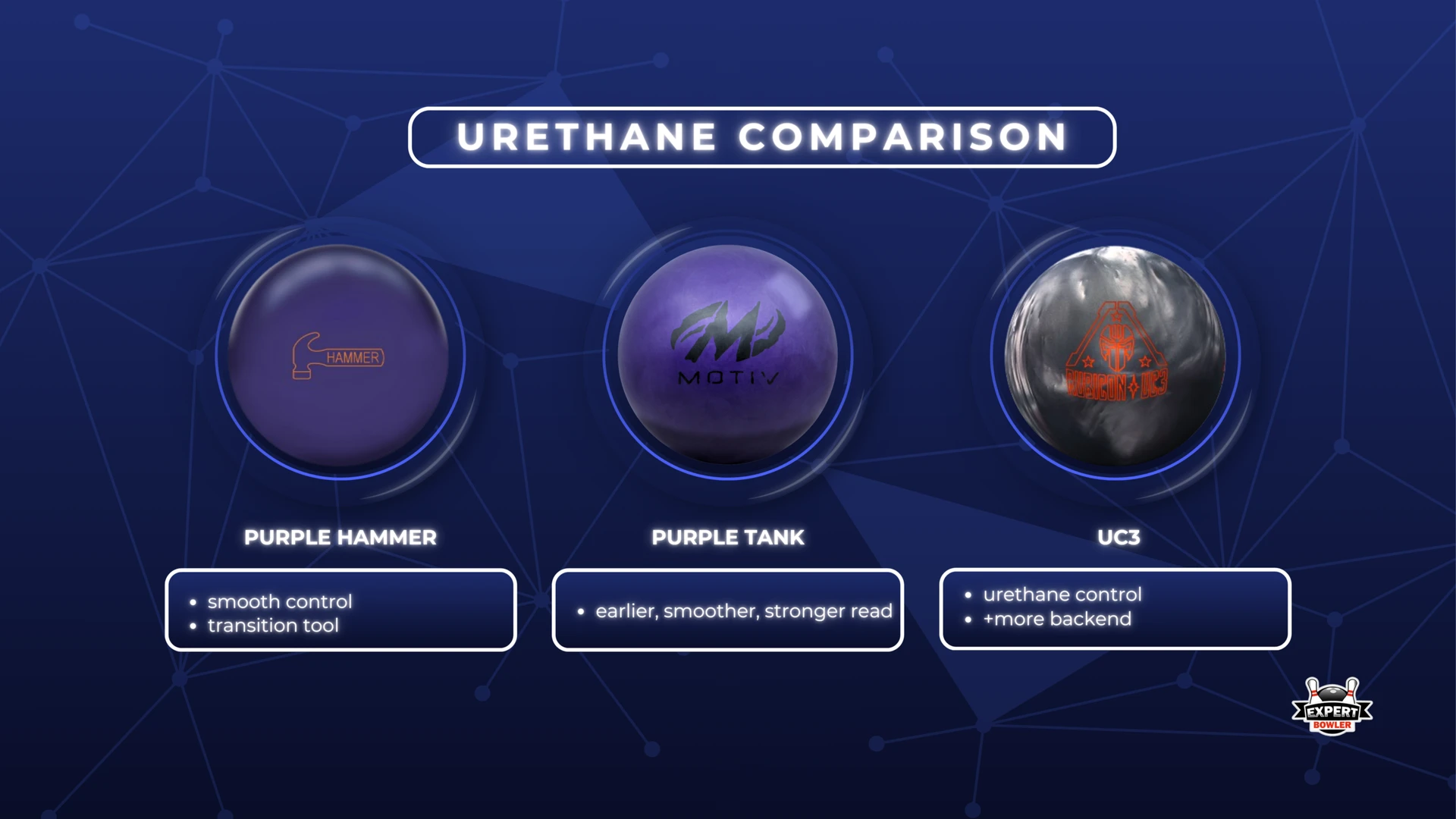 Urethane bowling ball comparison between Purple Hammer, Purple Tank, and UC3